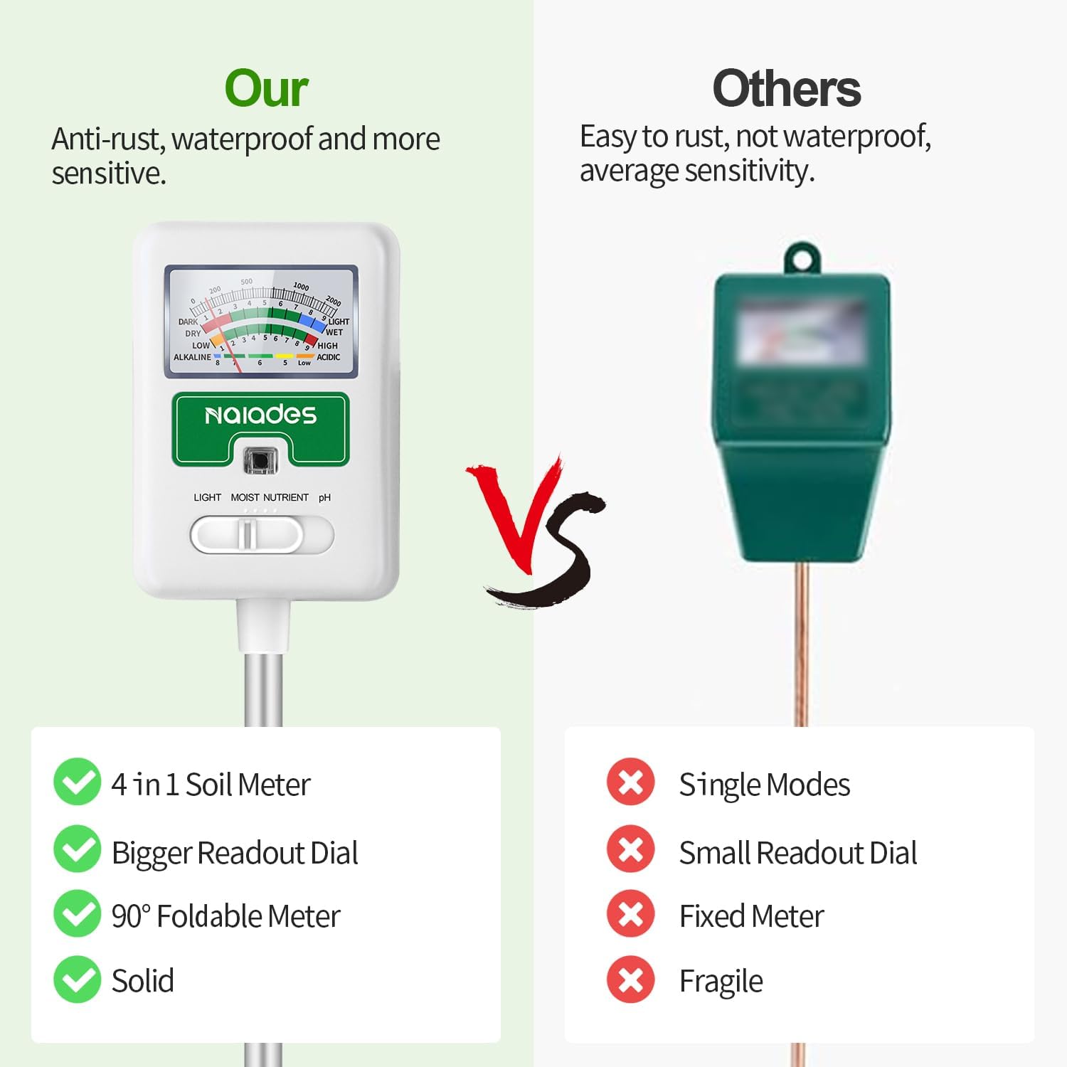 Soil Moisture Meter for Plants - đánh giá và giá Water Testing Kit