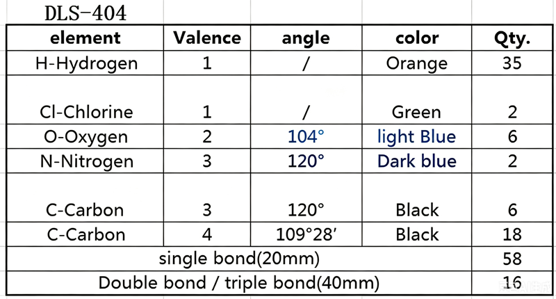 Organic Chemistry Molecular Mo - đánh giá và giá Chemistry Set Beginner